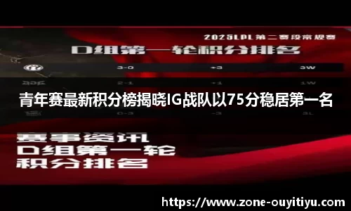 青年赛最新积分榜揭晓IG战队以75分稳居第一名